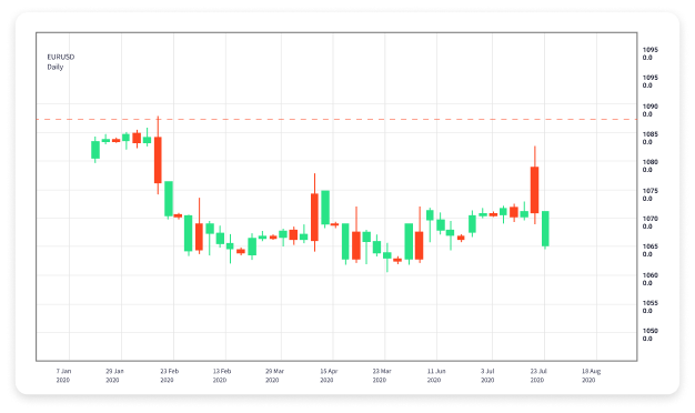 Mastering Day Trading in Forex Strategies for Success 1613052907